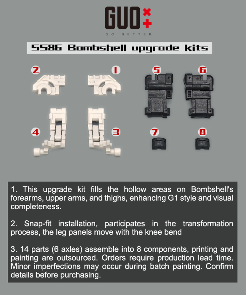 Kit di aggiornamento Guo Studi - Model Kit Studio recensione e prezzo
